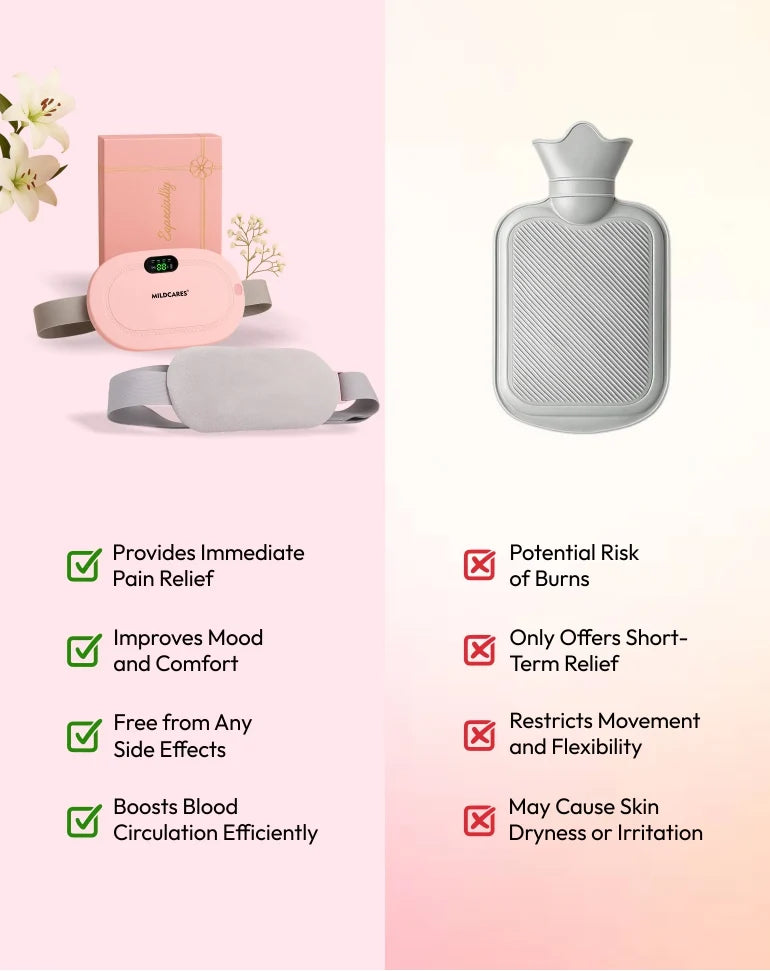 Period Pain Relief Massager with Heating Pad